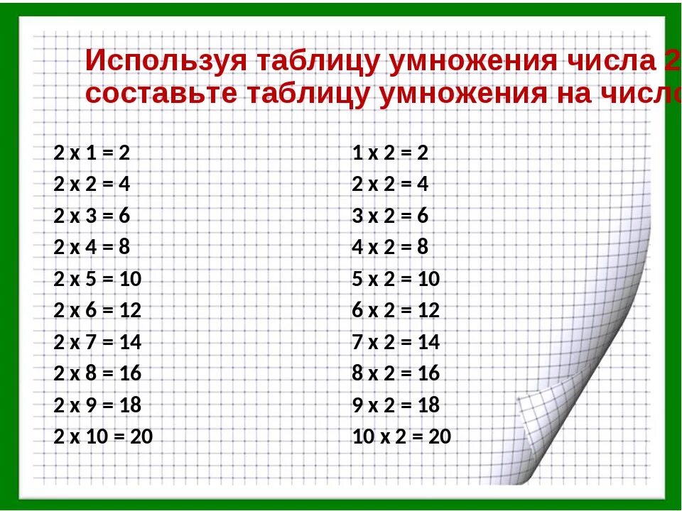 Карточки табличное деление 3 класс. Умножение на 2 и 3 2 класс. Таблица умножения и деления на два. Примеры на таблицу умножения. Таблица умножения и деления на шесть.