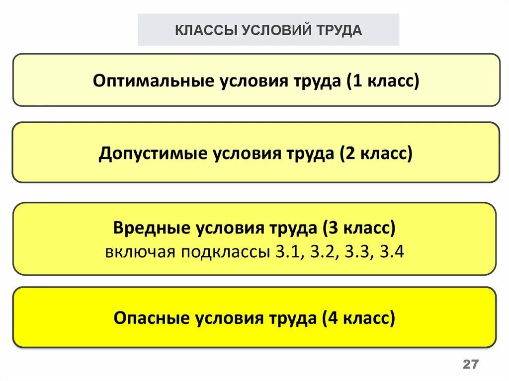 Класс условий 2 что это значит. Перечислить классы условий труда. Степени вредности условий труда. Класс условий труда – допустимые (2 класс).. Спецоценка условий труда по классам.