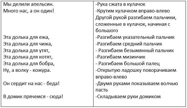 Пальчиковая гимнастика апельсин. Пальчиковая гимнастика апел. Мы делили апельсин пальчиковая гимнастика. Пальчиковая гимна тика " апельсин. Считалка апельсин