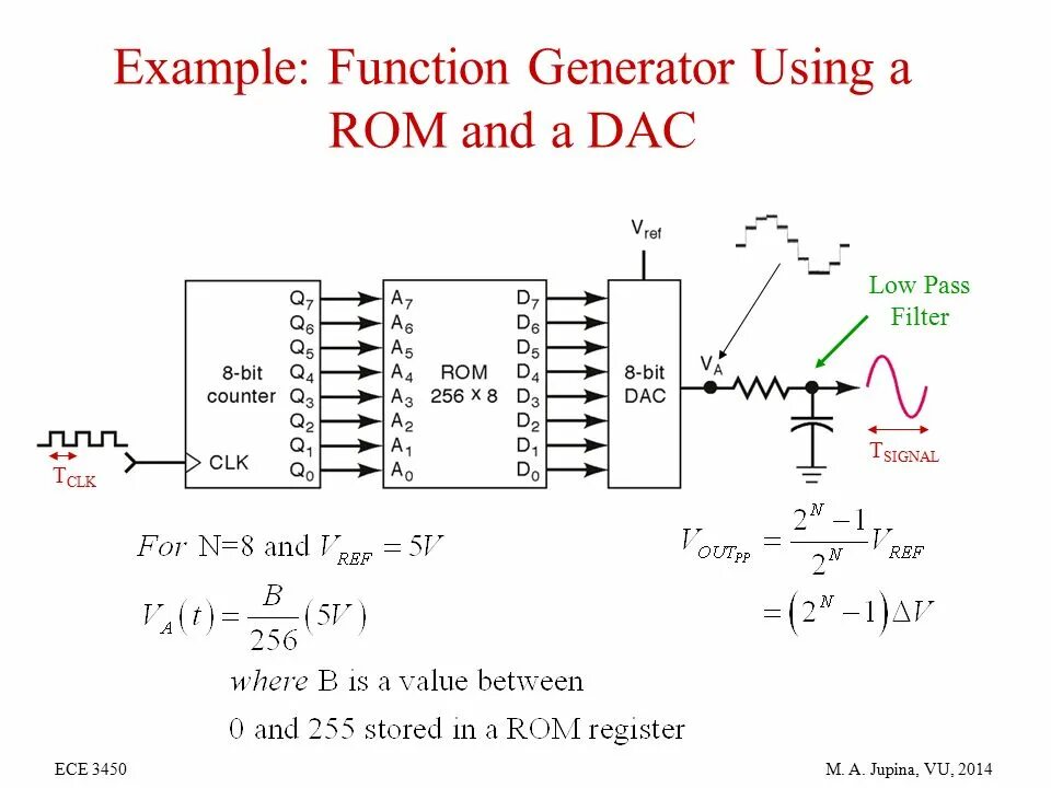 Sine generator. Audio sine wave generator. dac low pass filter. dac lc low pass filter. analog calculation.