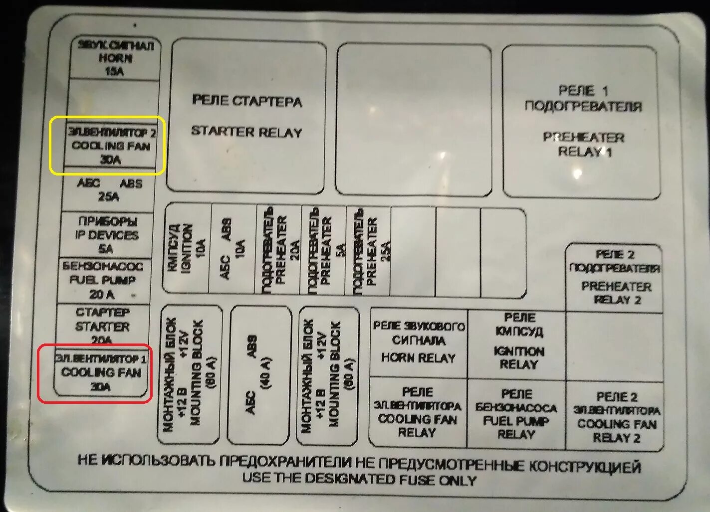 Уаз 409 двигатель предохранитель. Блок реле УАЗ Патриот 2011. Блок реле предохранителей кондиционера УАЗ Патриот 2011. Блок реле УАЗ Патриот 2013 года. Блок реле УАЗ Патриот 2015.