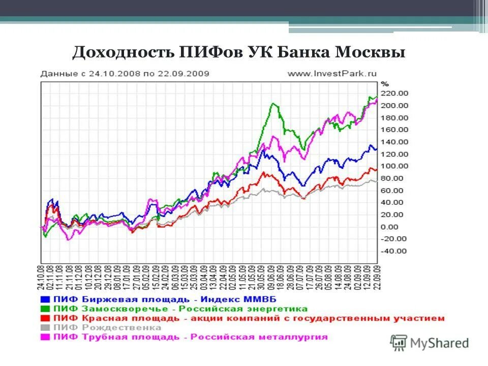 доходность пифов 2023. доходность пифов 2023. пифы доходность 2020. доходность пифов 2023. доходность пифов.