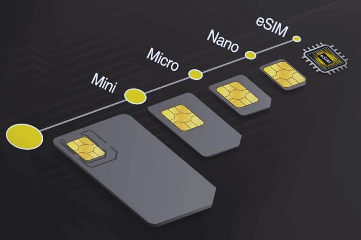 Айфон nano sim что значит. Nano‑sim и esim. dual nano sim +esim что это такое. эволюция сим карт. dual nano esim.