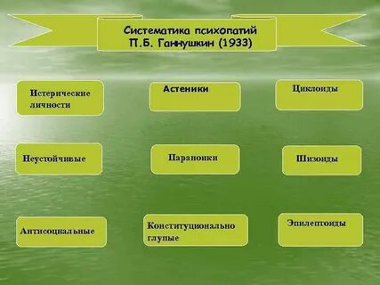 Психопатии классификация ганнушкина