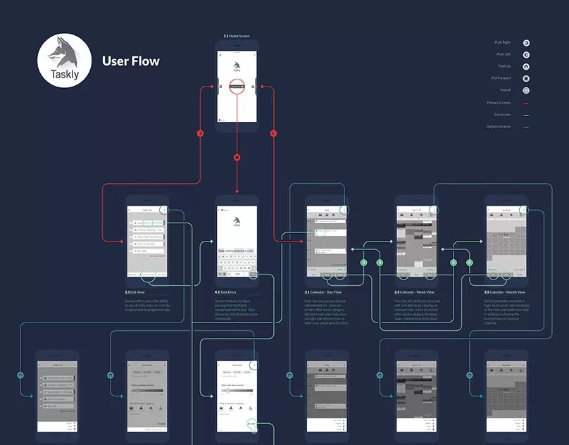 Варианты user. User Flow diagram мобильного приложения. User Flow схема. Проектирование user Flow. UX Flow.