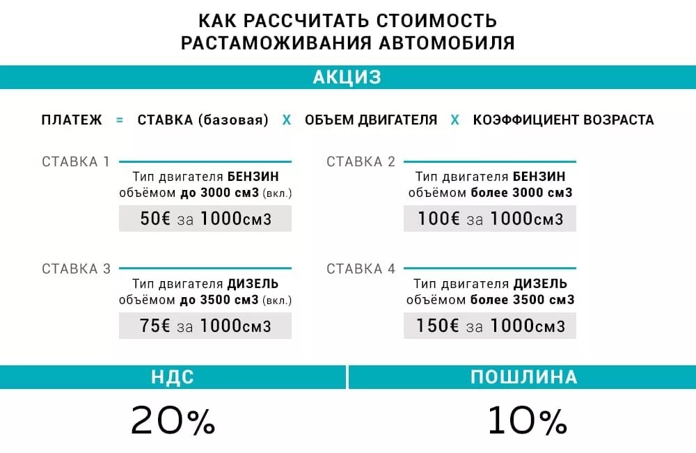 Услуги казахстану ндс. Пример расчета таможенных платежей. Общая сумма таможенных платежей. Расчет таможенных платежей формула. Формула НДС таможня.