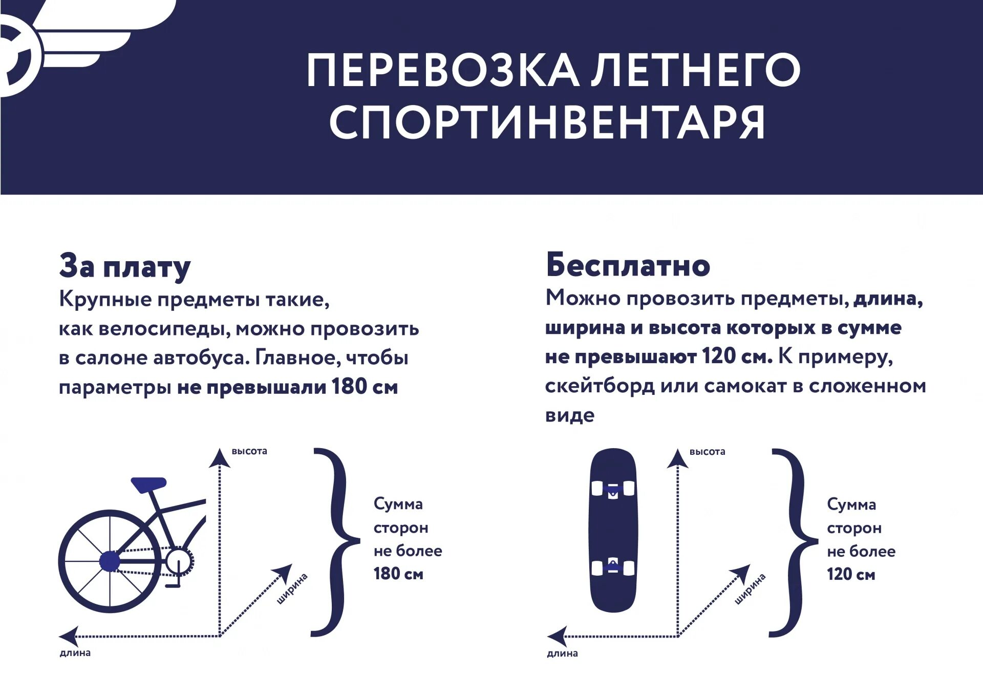 Провоз повербанков. Провоз спортивного инвентаря в самолете. Комиавтотранс автобус. Правила перевозки спортивного инвентаря в автобусе. Норма провоза спортивного инвентаря в автобусе.