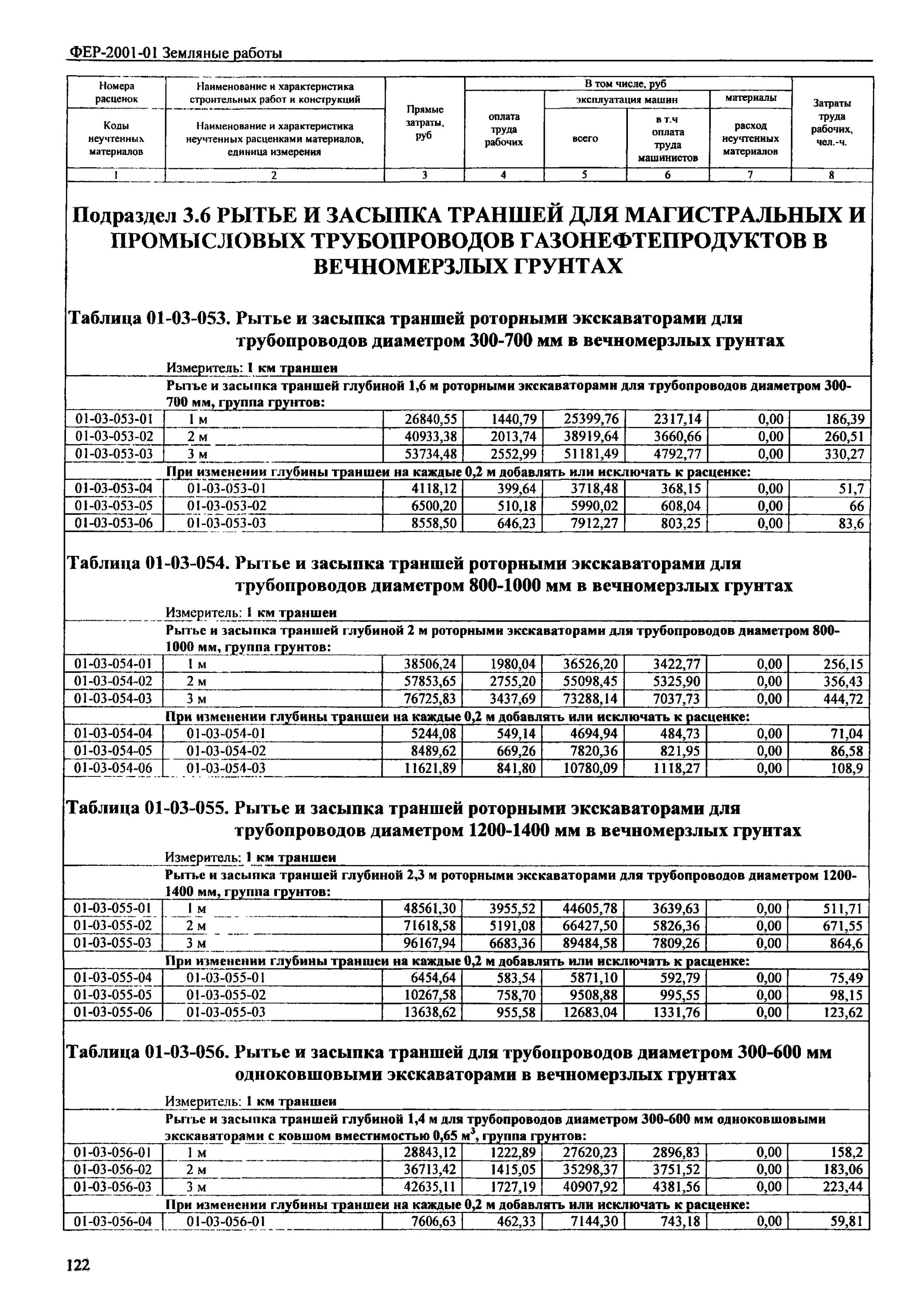 Земляные работы прайс. Расценки на копку траншей вручную. Расценка на укладку трубопровода в траншею. Расценки на копку грунта вручную. Расценки на рытье траншеи вручную.