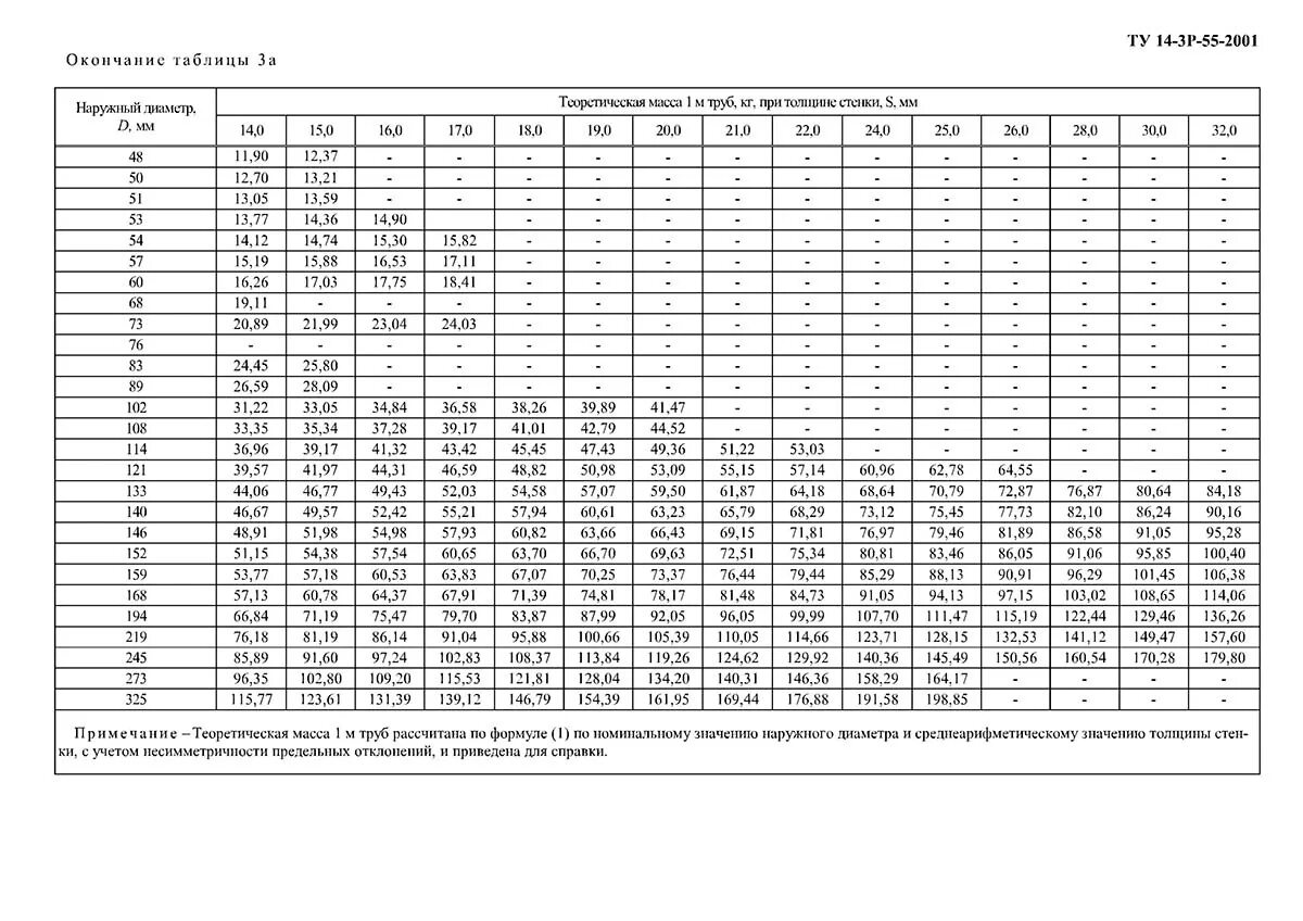 Вес трубы 108х4. Ту 14-3р-55-2001 трубы маркировка по гост. сертификат на трубу ту 14-3р-55-2001. обозначение труб по ту 14-3р-55-2001. ту 14-3р-55-2001 сертификат.