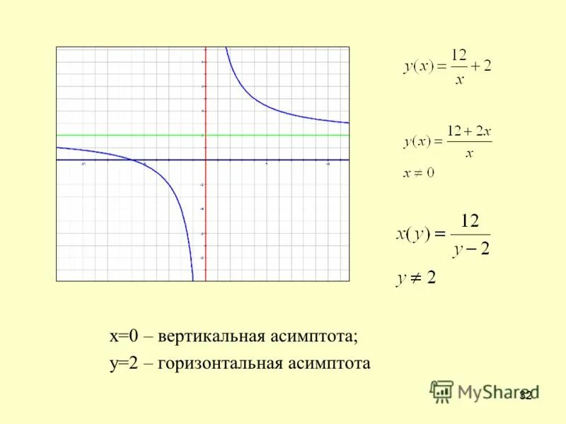Асимптоты и точки разрыва. Калькулятор асимптот функции. Как определить асимптоты функции. Калькулятор асимптот функции. Калькулятор асимптот функции.