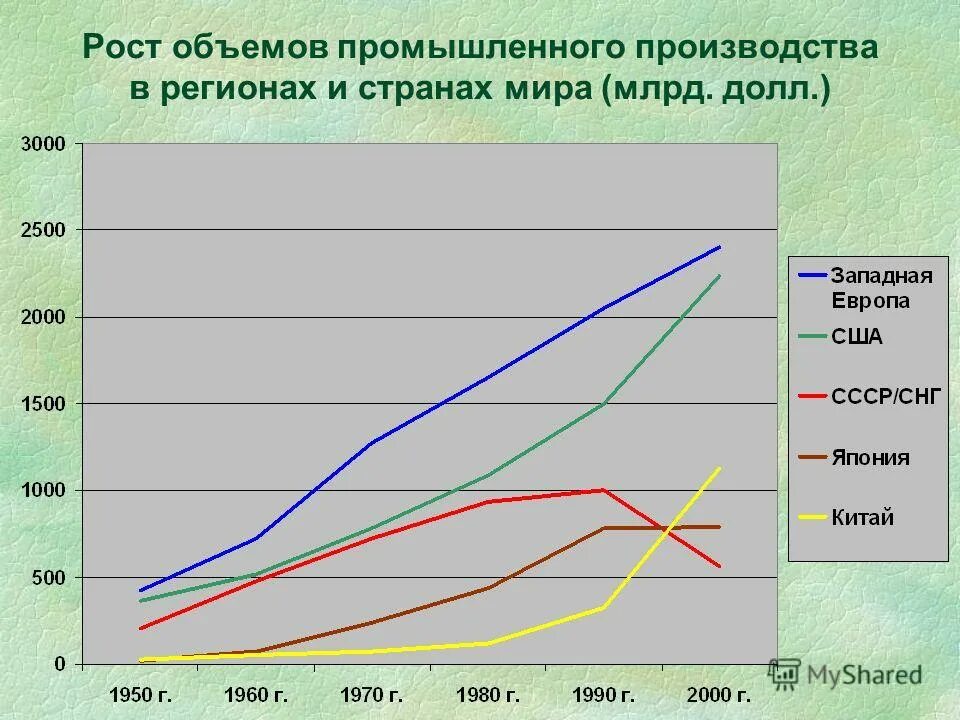 темпы роста промышленного производства великобритании, %. рост промышленного производства в сша. экономика россии кратко отрасли. объемов промышленного производства стран мира. страны лидеры промышленного производства.
