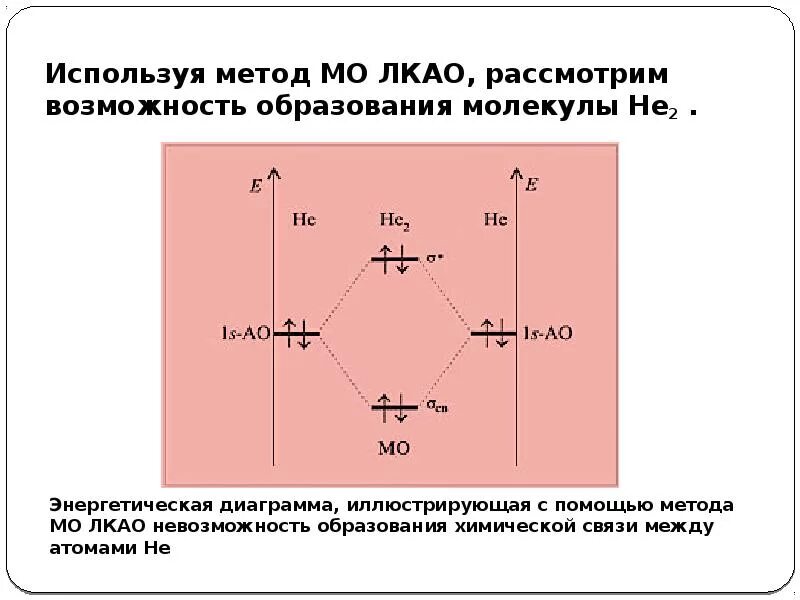 Метод молекулярных орбиталей he2. Диаграмма молекулярных орбиталей о2. Метод молекулярных орбиталей s2. Энергетические диаграммы молекулярных орбиталей.