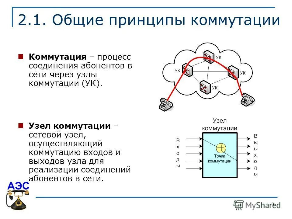 Сеть волновать. Коммутация. Схема коммутации сети. Принципы коммутации. Что такое коммутирование сети.