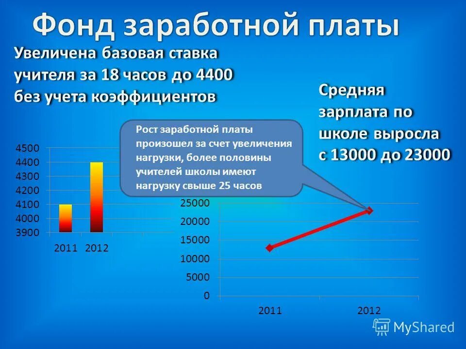 зарплата учителя в россии. сколько зарабатывает учитель в месяц. зарплата учителя физики. зарплата учителя в россии 2021 году средняя. сколько платят учителям английского языка.