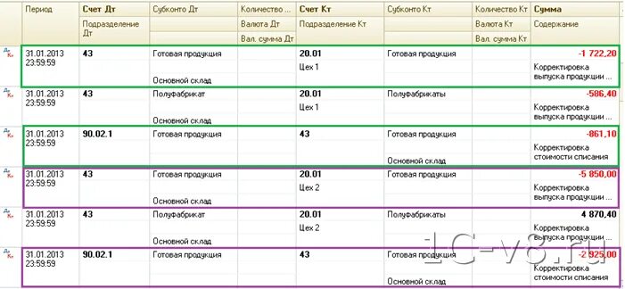 Что значит закрыть счет. ДТ 90 кт 43 проводка. ДТ 43 кт 20 проводка. ДТ 20.01 кт 20. Проводки ДТ 91.02 кт 003.01.