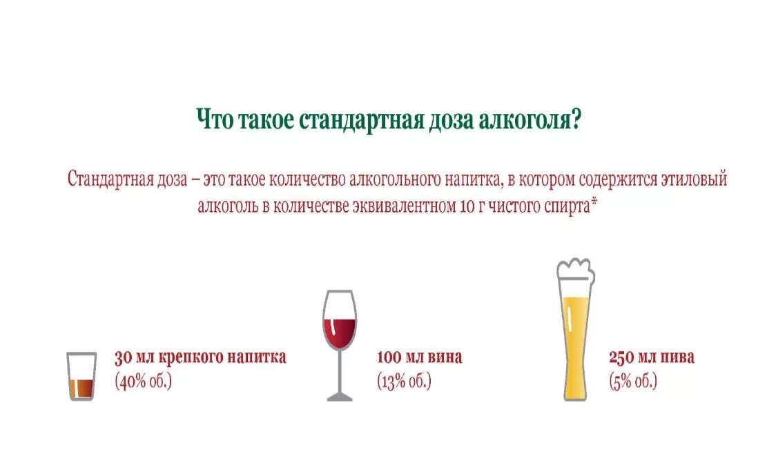 Хронический алкоголизм сколько надо пить