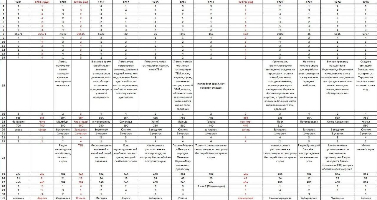 География огэ 13 вариант