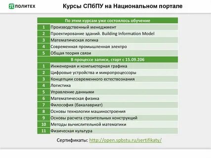Сдо спбпу