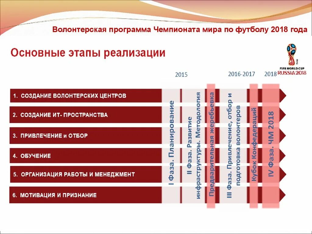 План волонтерской деятельности. Реализация волонтерского проекта. Проекты волонтерской деятельности. Проект этапы проекта волонтеры. Организация работы с волонтерами