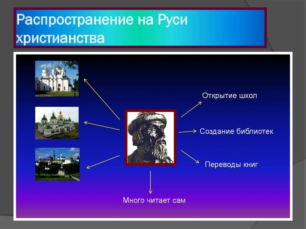 Принятие христианства на руси личности. Распространение христианства на Руси. Распотроненик христианство на Руси. Распространение христианской веры на Руси. Распространение христианства на Руси личности.