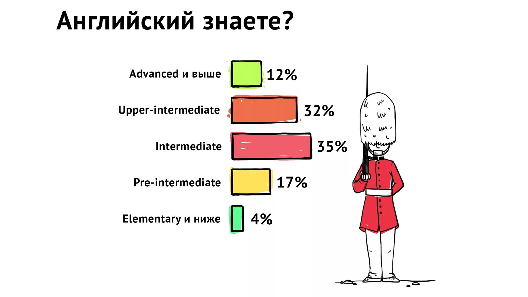 Intermediate уровень английского это. Upper Intermediate уровень. Pre-Intermediate уровень. Уровни английского языка Upper Intermediate. Pre intermediate level