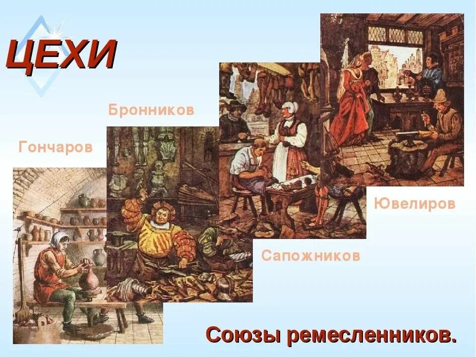 Объединение ремесленников одной профессии. Цех в средневековой европе это. цех в средние века это. цеха ремесленников в средние века. ремесленный цех.