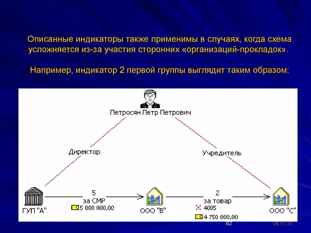 Схема легализации. Схема отмывания преступных доходов. Схемы легализации доходов. Схема легализации преступных доходов. Ук рф отмывание денежных средств