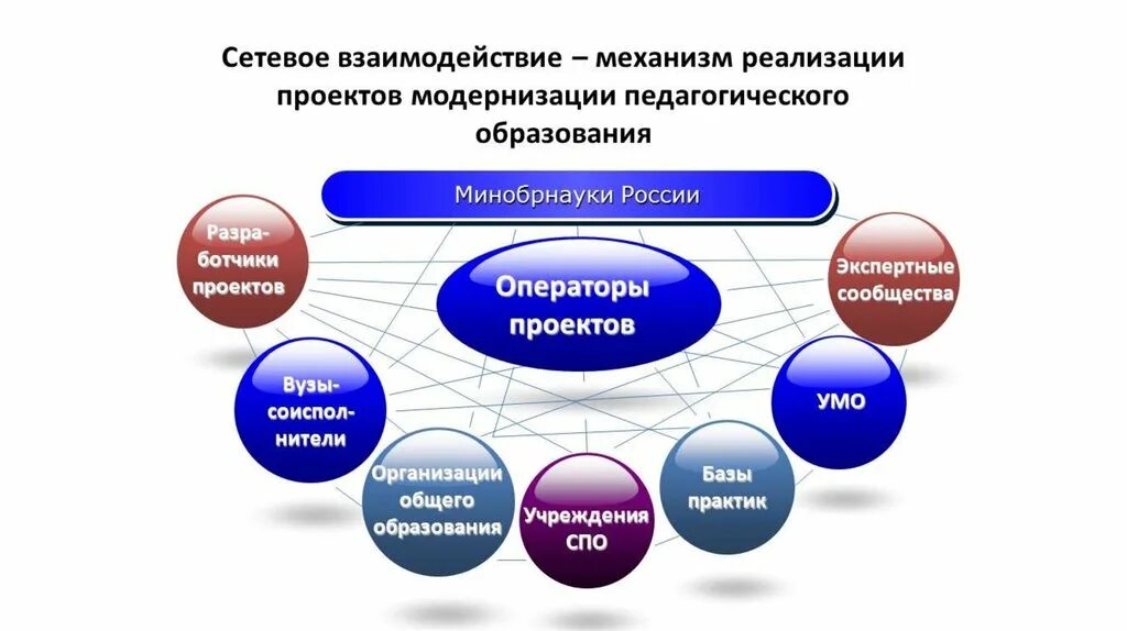 Взаимодействие организаций с учреждениями образования. Модель сетевого взаимодействия в школе. Модель сетевого взаимодействия образовательных учреждений схема. Схема сетевое коллективное взаимодействие. Формы организации сетевого взаимодействия в школе.