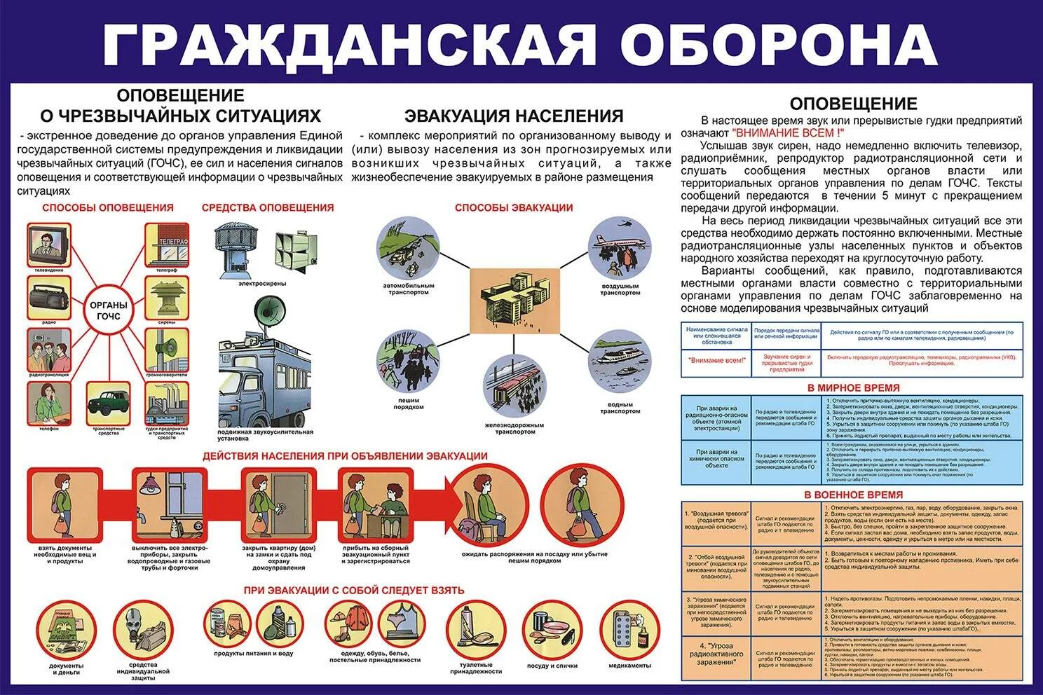 Мероприятия при военных конфликтах и чс. Плакат Гражданская оборона Российской Федерации. Гражданская оборона и ЧС стенд. Стенд организация и система го и ЧС. Плакаты по гражданской обороне.