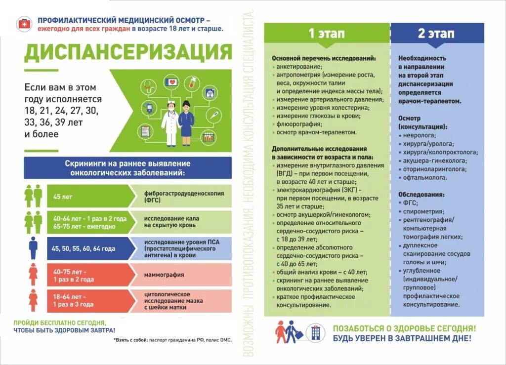 Профилактические осмотры взрослого населения 2025. Этапы диспансеризации взрослого населения 2019. диспансеризация в 2025 году. диспансеризация листовка. диспансеризация по возрастам.