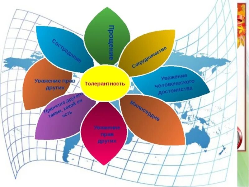 Цветок качеств человека. Цветок толерантности. Цветок толерантности в школе. Качества толерантности для детей. Толерантность к детям с ОВЗ.