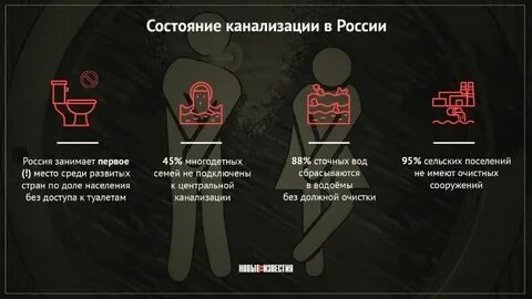 Статус канализация