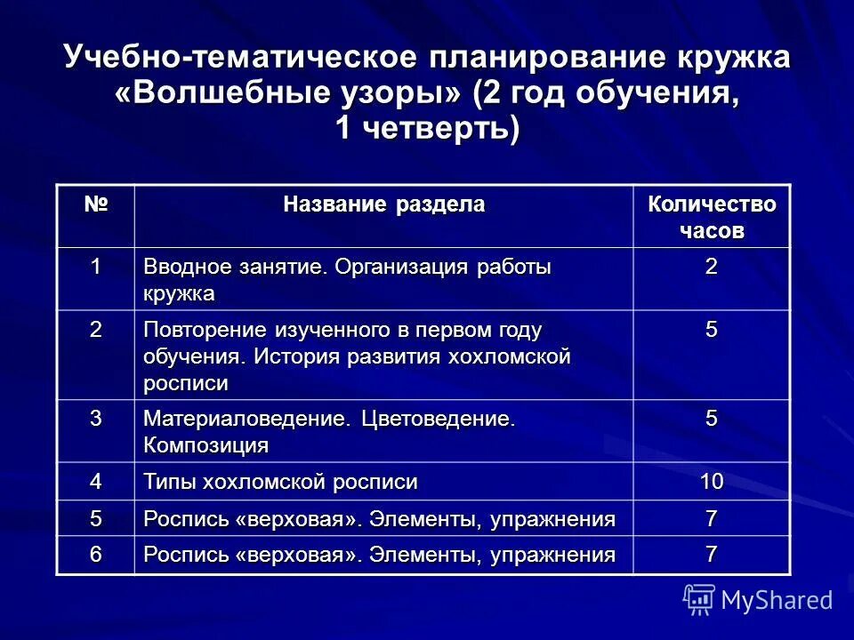 учебно-тематический план по кружку. воспитательная работа кружка. план работы декоративно прикладного кружка. воспитательная работа кружка. кружка для планирования.
