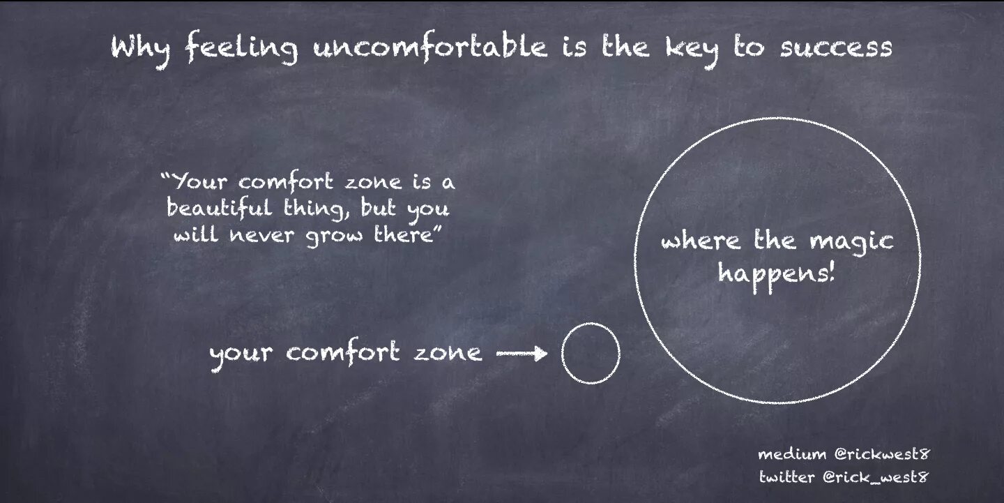 Exit the Comfort Zone. Out of Comfort Zone. Things to do out of Comfort Zone. Out of your Comfort Zone.