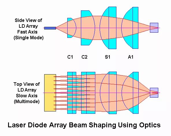 Diode array. Многомодовый лазерный диод. линза для лазерного диода. pump diode. лазерный диод принцип работы.
