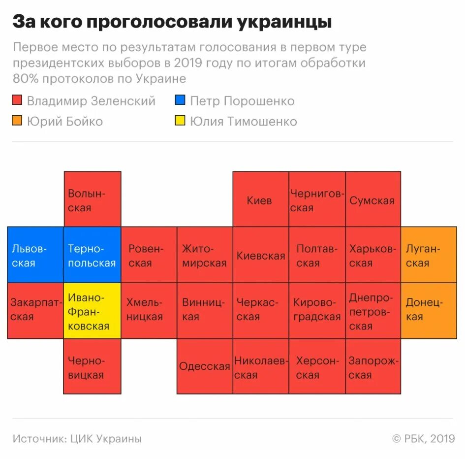 Выборы в Украина 2019 год Результаты. Результаты выборов в Украине 2019 1 тур. Выборы президента Украины 2019. 2 Тур выборов на Украине. Выборы президента 2019 года