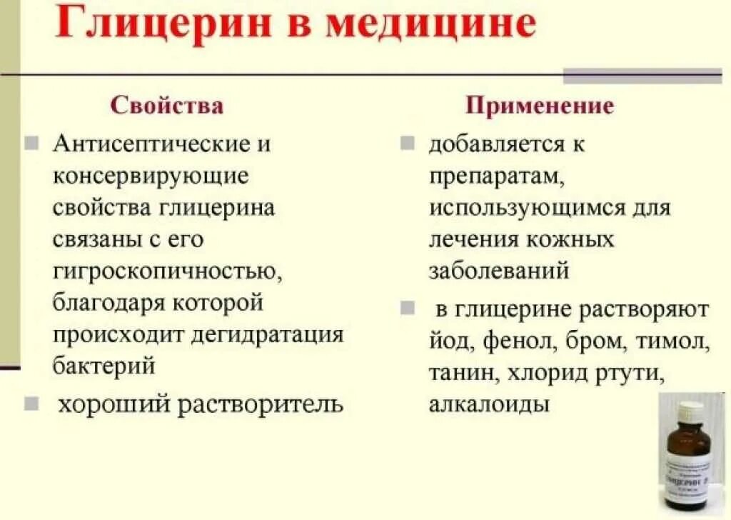 Применение глицерина в медицине. Глицерин применяется в медицине. Жидкий глицерин для чего используется. Глицерин используется в медицине для. Можно принимать глицерин