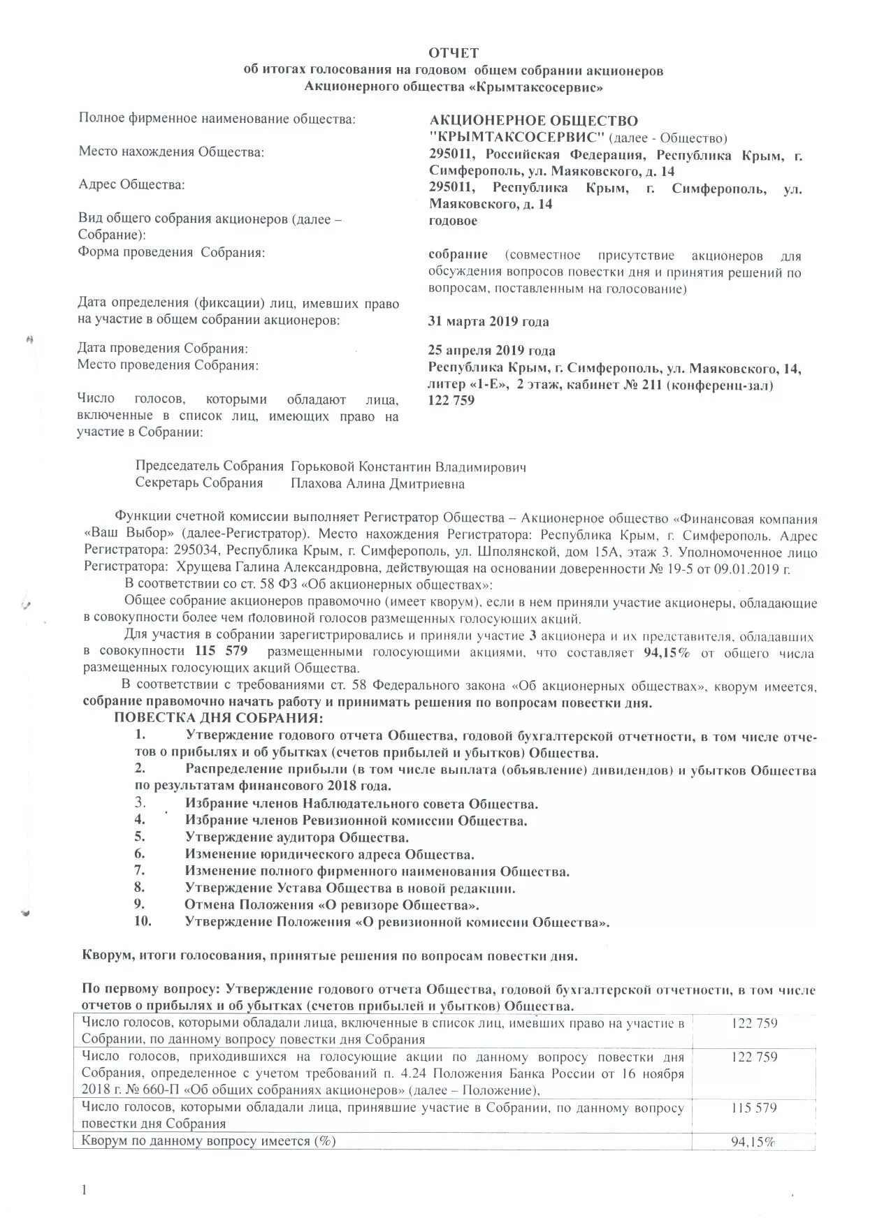 Решение годового собрания акционеров. Отчет об итогах голосования на общем собрании акционеров. Заключение ревизионной комиссии акционерного общества. Повестка дня годового общего собрания акционеров. Список лиц имеющих право на участие в общем собрании акционеров.