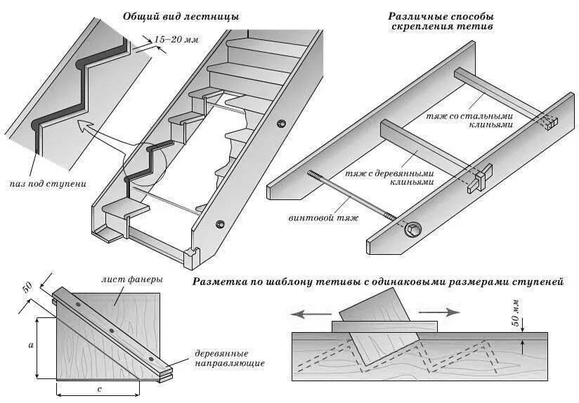 Инструкция сборки лестницы. Тетива швеллер лестницы чертеж. Ширина тетивы для лестницы на косоурах. Косоур 2 ступени ширина косоура. Тетива для лестницы толщина 100мм.