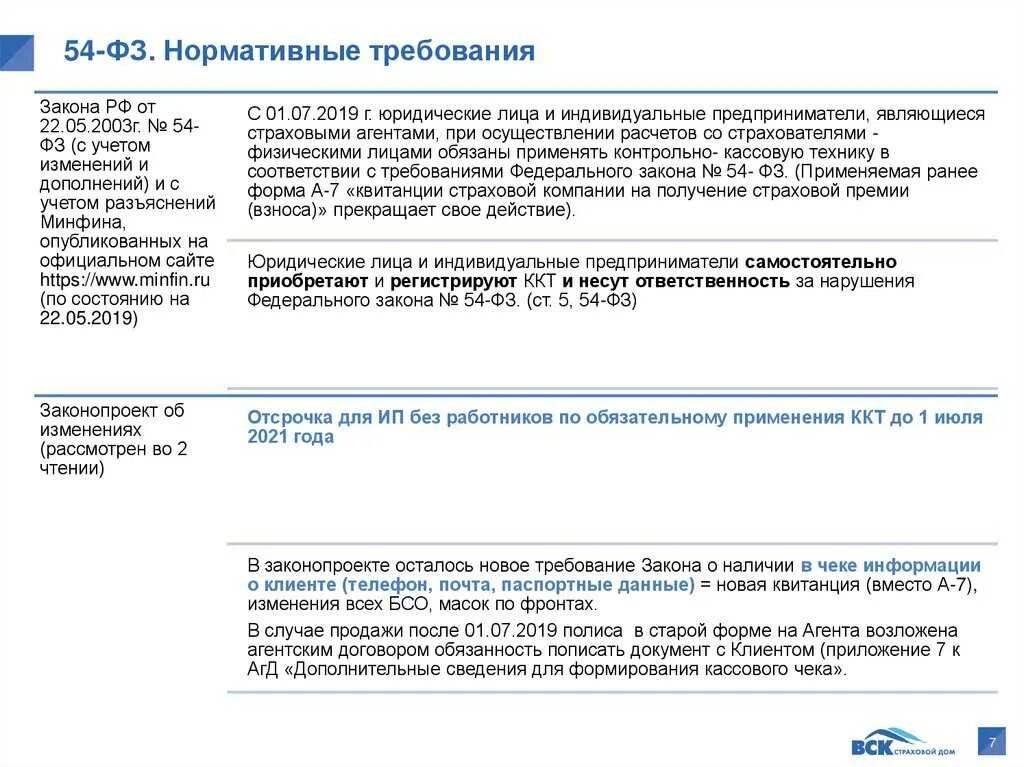 Закон о применении ккт. ФЗ О контрольно кассовой технике. Нормативные требования. Федеральный закон 54. 54 ФЗ.