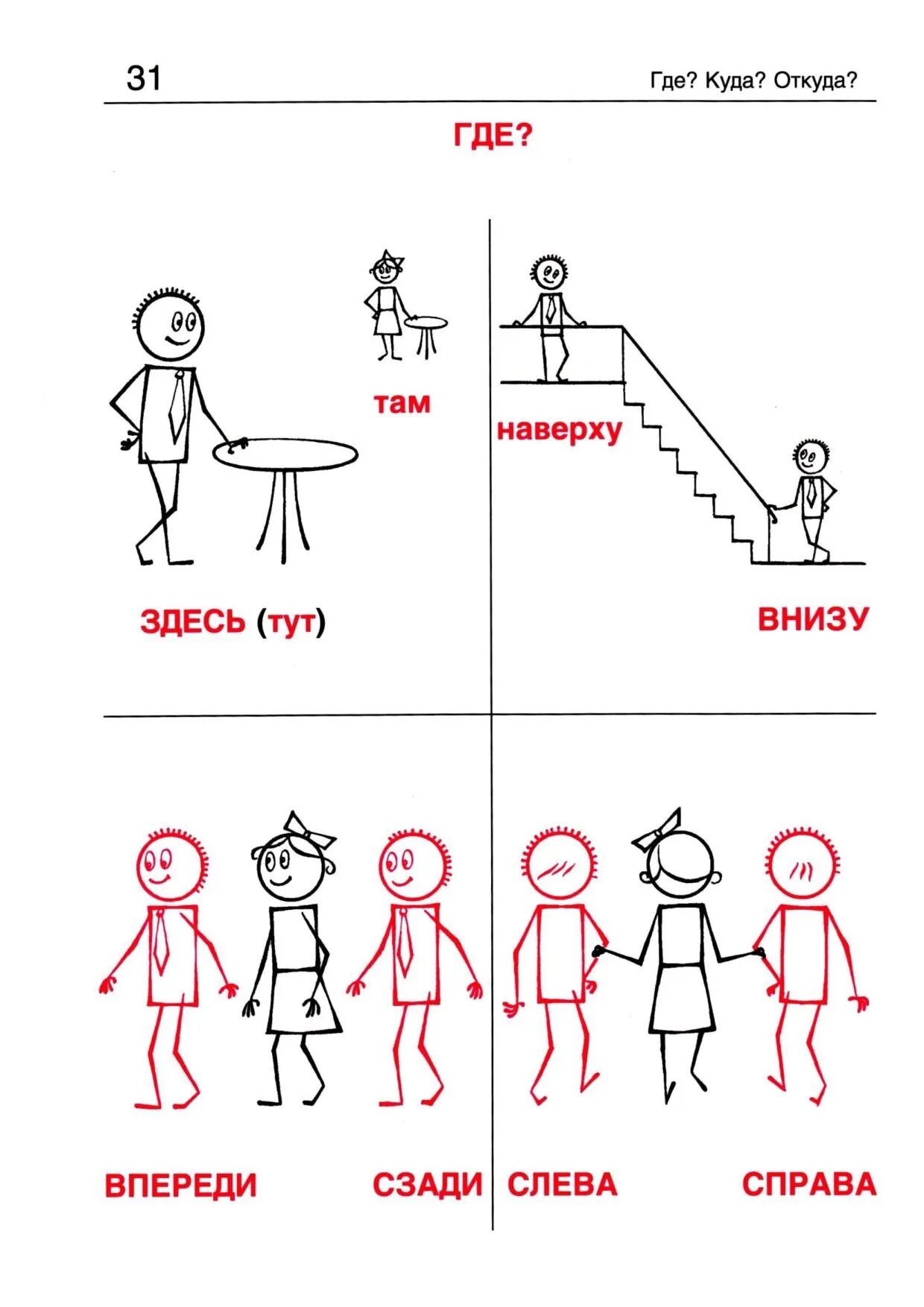 Русский язык там. РКИ грамматика в картинках. Где куда откуда. Где куда откуда РКИ. Г Г Малышев русская грамматика в картинках для начинающих.