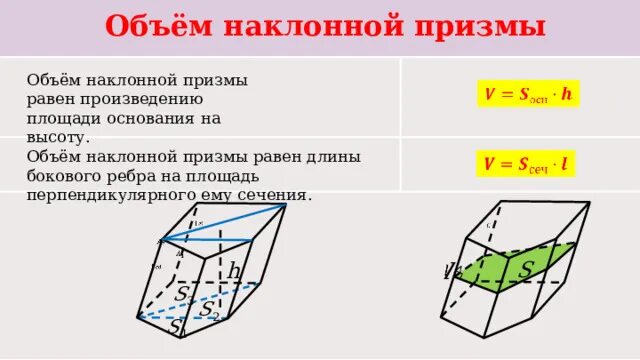 Полная поверхность наклонной призмы. Объем наклонной Призмы формула. Формула вычисления объема наклонной Призмы. Перпендикулярное сечение наклонной Призмы. Перпендикулярное сечеиенаклонная Призма.