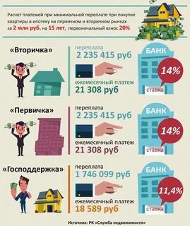 Сколько процентов берет риэлтор от сделки