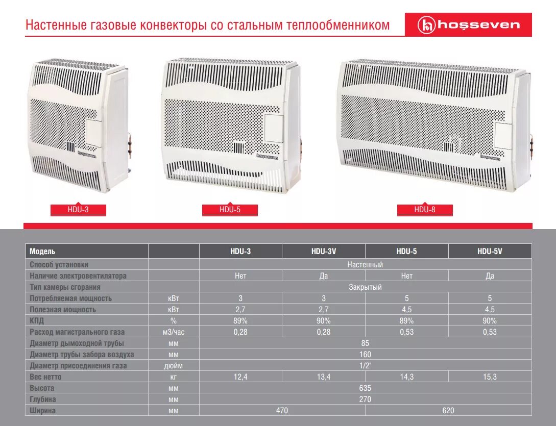 ГАЗ конвектор Hosseven HDU-8. ГАЗ конвектор Hosseven HDU-8 100 м2. Конвектор газовый отопительный настенный Systema k55ef. Конвектор газовый Hosseven HDU-10. Расчет конвектора