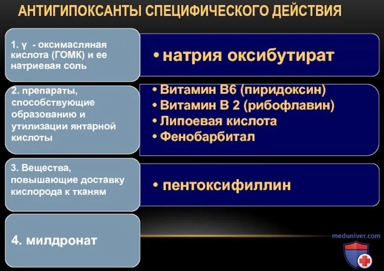 Механизм действия антигипоксантов. Механизм действия антигипоксантов. Антигипоксанты и антиоксиданты препараты. Растения антигипоксанты. Антигипоксанты препараты список.