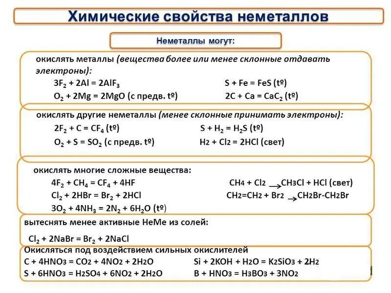 Свойства сильного неметалла