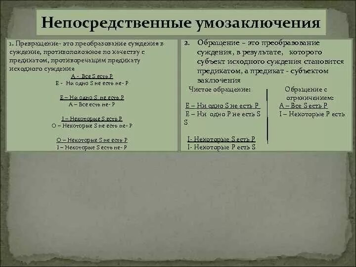 Непосредственные умозаключения примеры. Превращение умозаключений. Непосредственные умозаключения превращение. Непосредственное умозаключение в логике превращение.