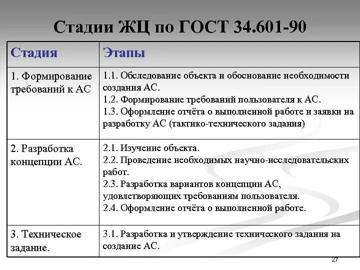 Обследование объекта окпд 2