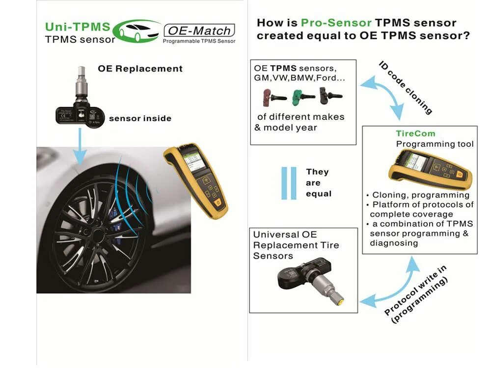 Как отключить tpms. Tpms система контроля давления в шинах. tpms внутренние датчики. tpms с внешними датчиками. прибор считки давления шин *.