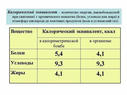 Окисление 1 грамма жира